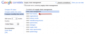 using google correlate to find supply chain management ideas